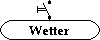 Wetter