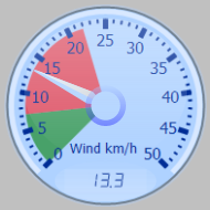 Wind Gauge